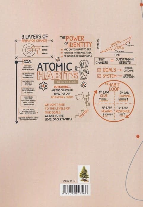 ATOMIC HABITS:عادت های اتمی (زبان اصلی،انگلیسی)