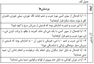آزمون PSHQ-27