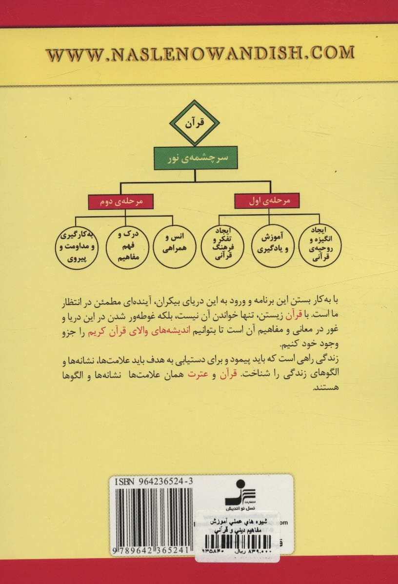 شیوه های عملی آموزش مفاهیم دینی و قرآنی