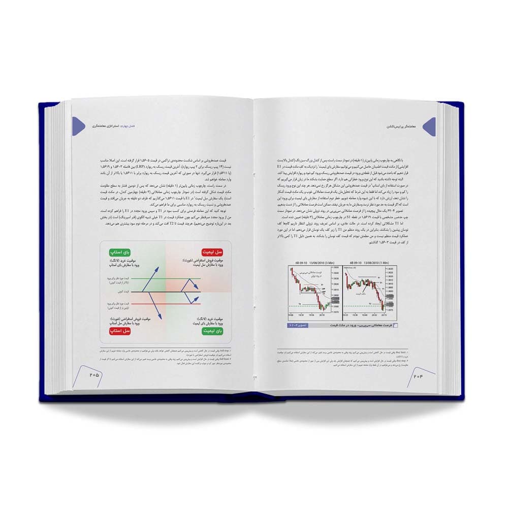 معامله گر پرایس اکشن (گلاسه،باجعبه)