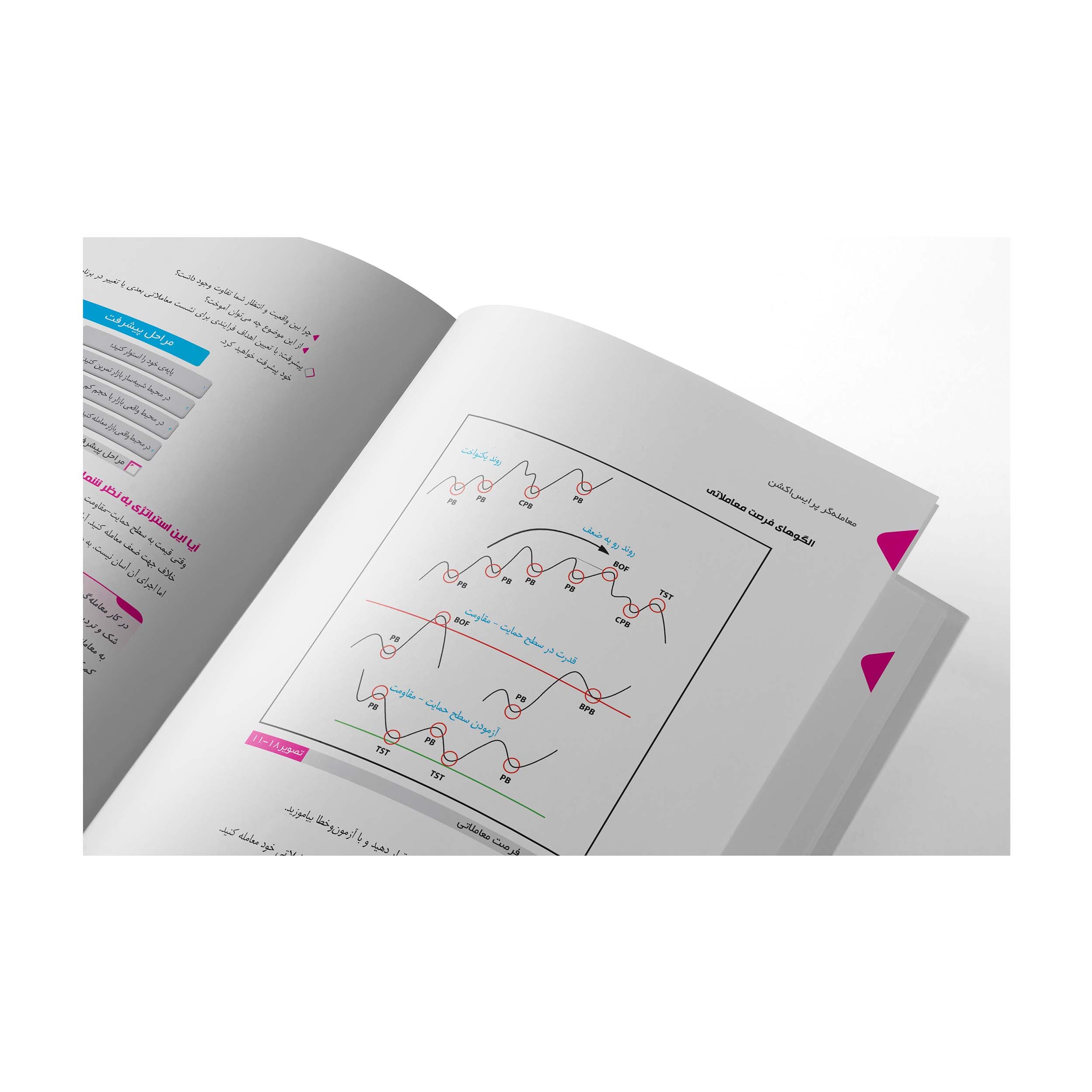 معامله گر پرایس اکشن (گلاسه،باجعبه)