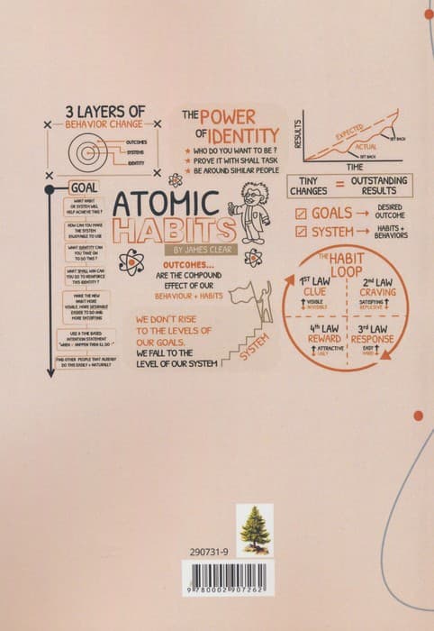 ATOMIC HABITS:عادت های اتمی (زبان اصلی،انگلیسی)