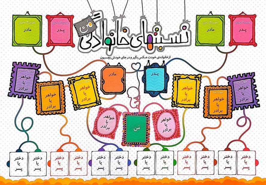 پوستر وایت بردی نسبت های خانوادگی A3 (گلاسه)