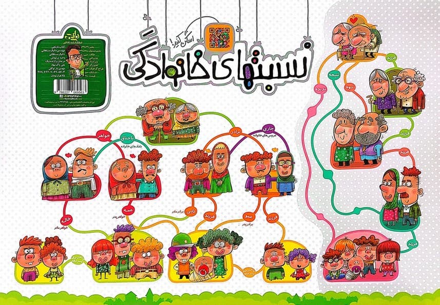 پوستر وایت بردی نسبت های خانوادگی A3 (گلاسه)