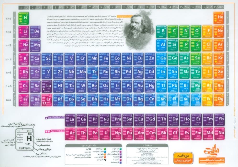 پوستر وایت بردی جدول تناوبی عناصر مندلیف فارسی A5 (گلاسه)