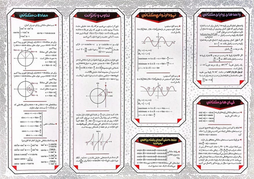پوستر وایت بردی جامع مثلثات A3 (گلاسه)