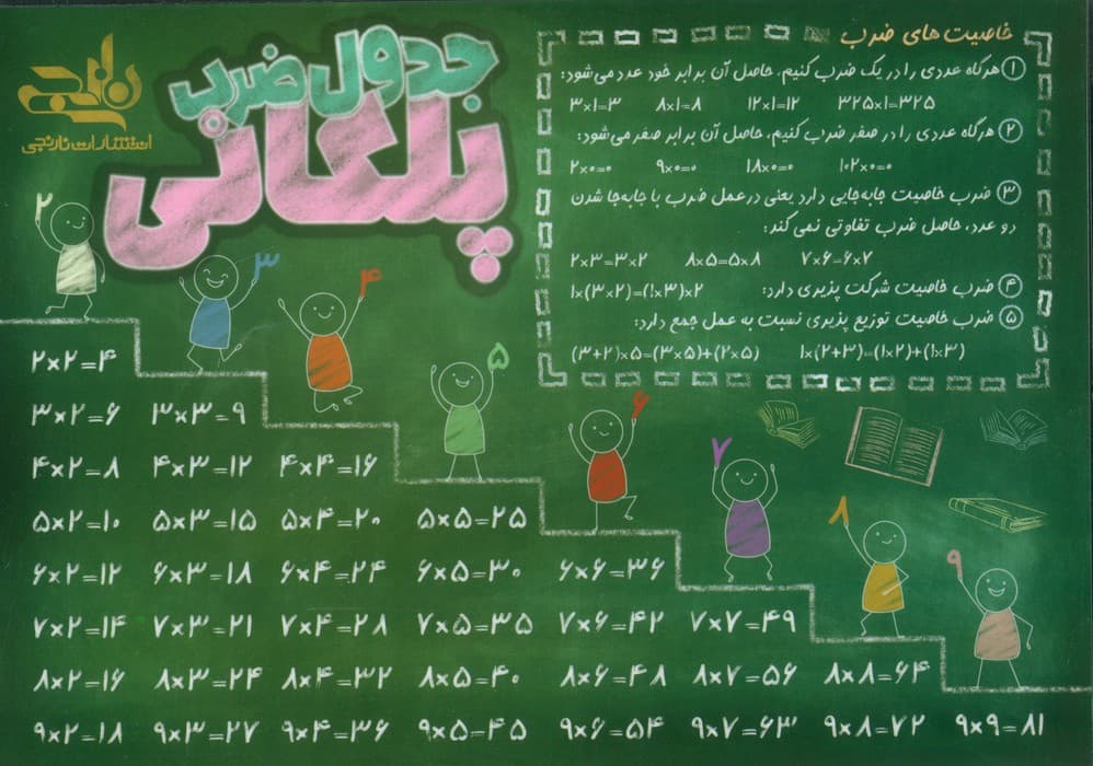پوستر وایت بردی جدول ضرب پلکانی A4 (گلاسه)