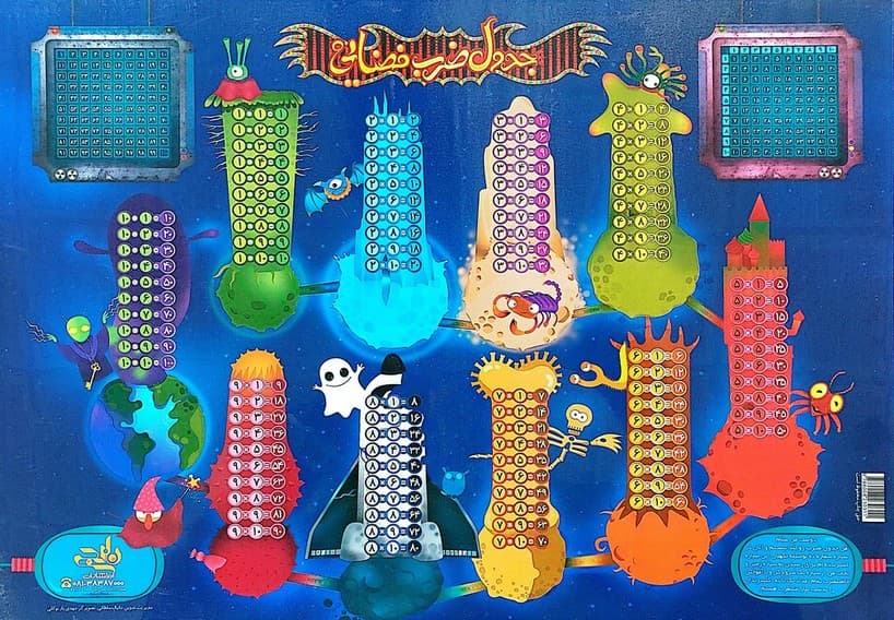 پوستر وایت بردی جدول ضرب A3 (گلاسه)