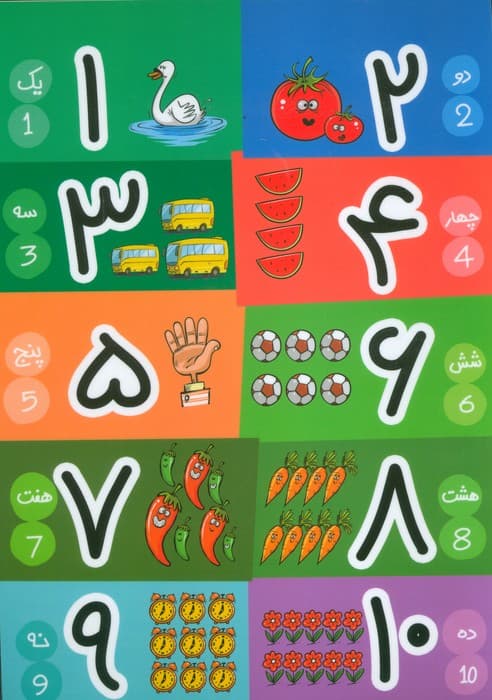 پوستر وایت بردی جدول اعداد A4 (گلاسه)