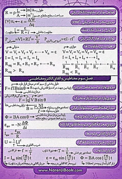 فلش کارت جیبی فرمول های فیزیک 11 تجربی (گلاسه)