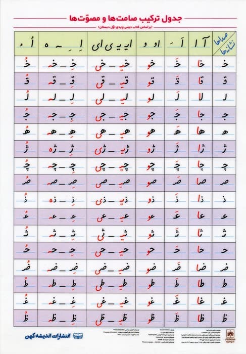 پوستر وایت بردی جدول ترکیب صامت ها و مصوت ها A4
