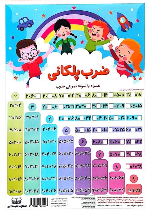 پوستر وایت بردی جدول ضرب پلکانی (25*35)