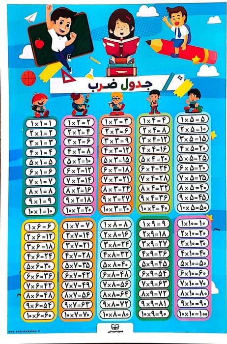 پوستر وایت بردی جدول ضرب پلکانی (25*35)