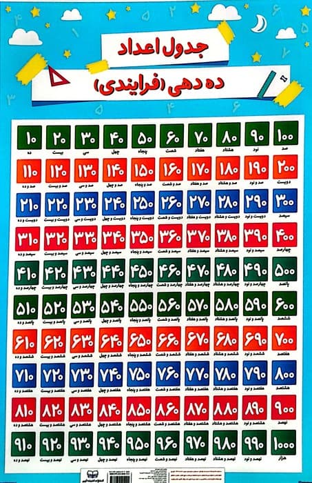 پوستر وایت بردی جدول آموزش اعداد فارسی/ اعداد ده دهی (فرایندی)،(25*35)