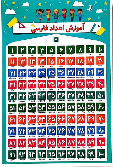 پوستر وایت بردی جدول آموزش اعداد فارسی/ اعداد ده دهی (فرایندی)،(25*35)