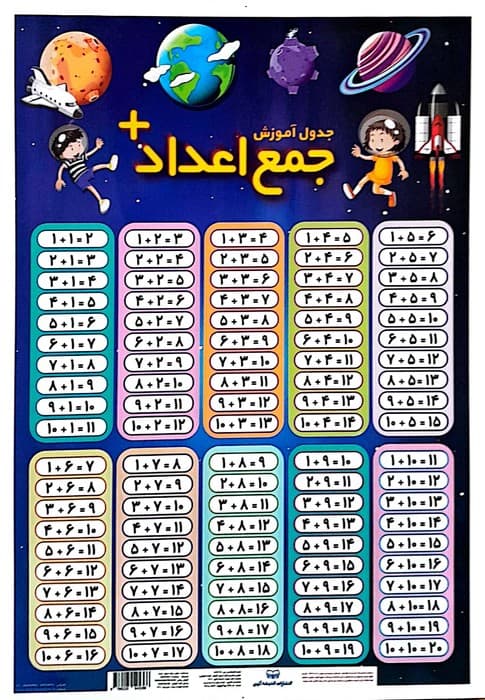 پوستر وایت بردی جدول آموزش جمع اعداد/تفریق اعداد (25*35)