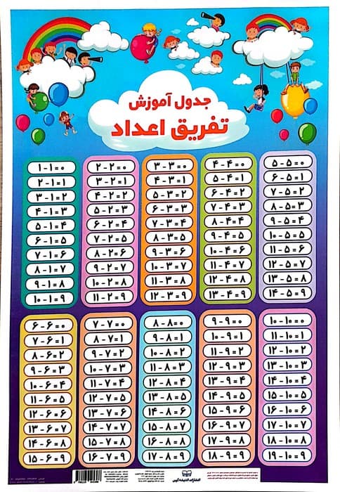 پوستر وایت بردی جدول آموزش جمع اعداد/تفریق اعداد (25*35)