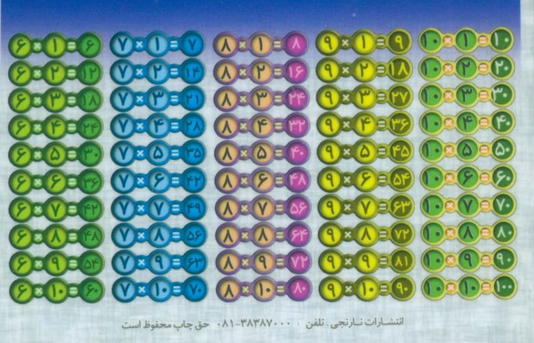 فلش کارت جیبی جدول ضرب (گلاسه)