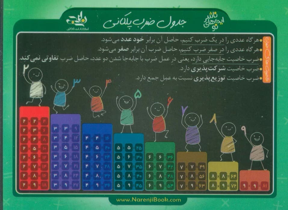 فلش کارت جیبی جدول ضرب پلکانی (گلاسه)