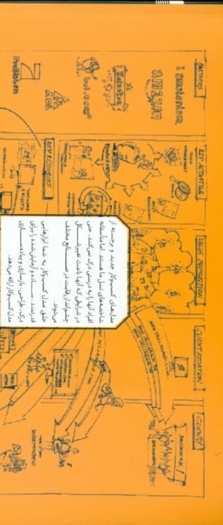 خلق مدل کسب و کار