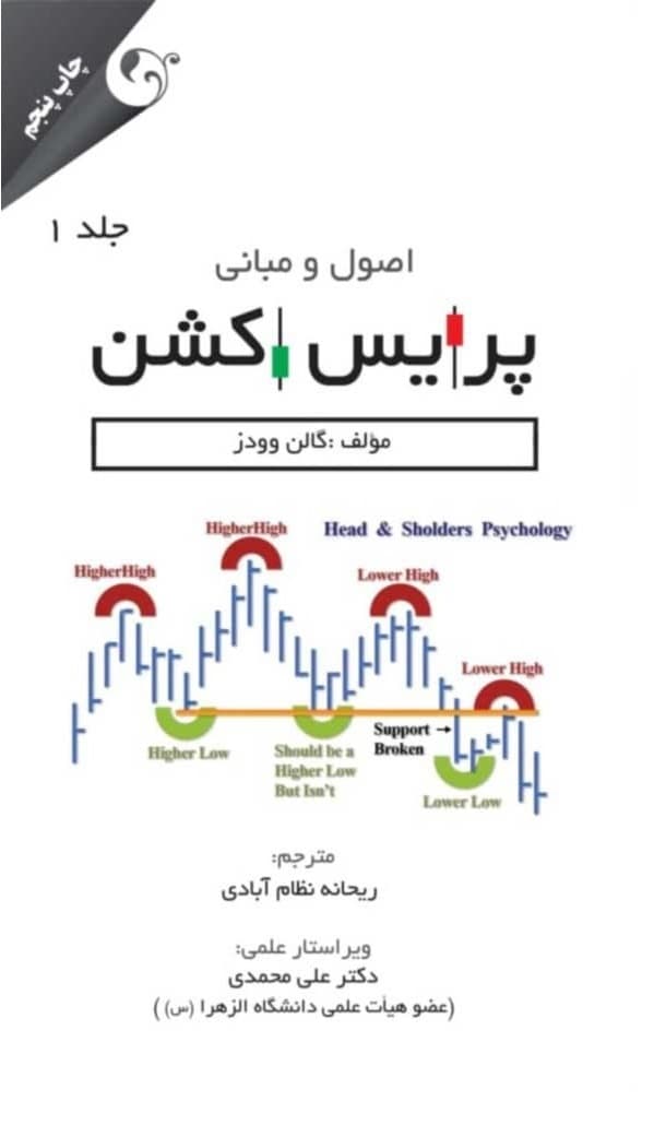 اصول و مبانی پرایس اکشن 1