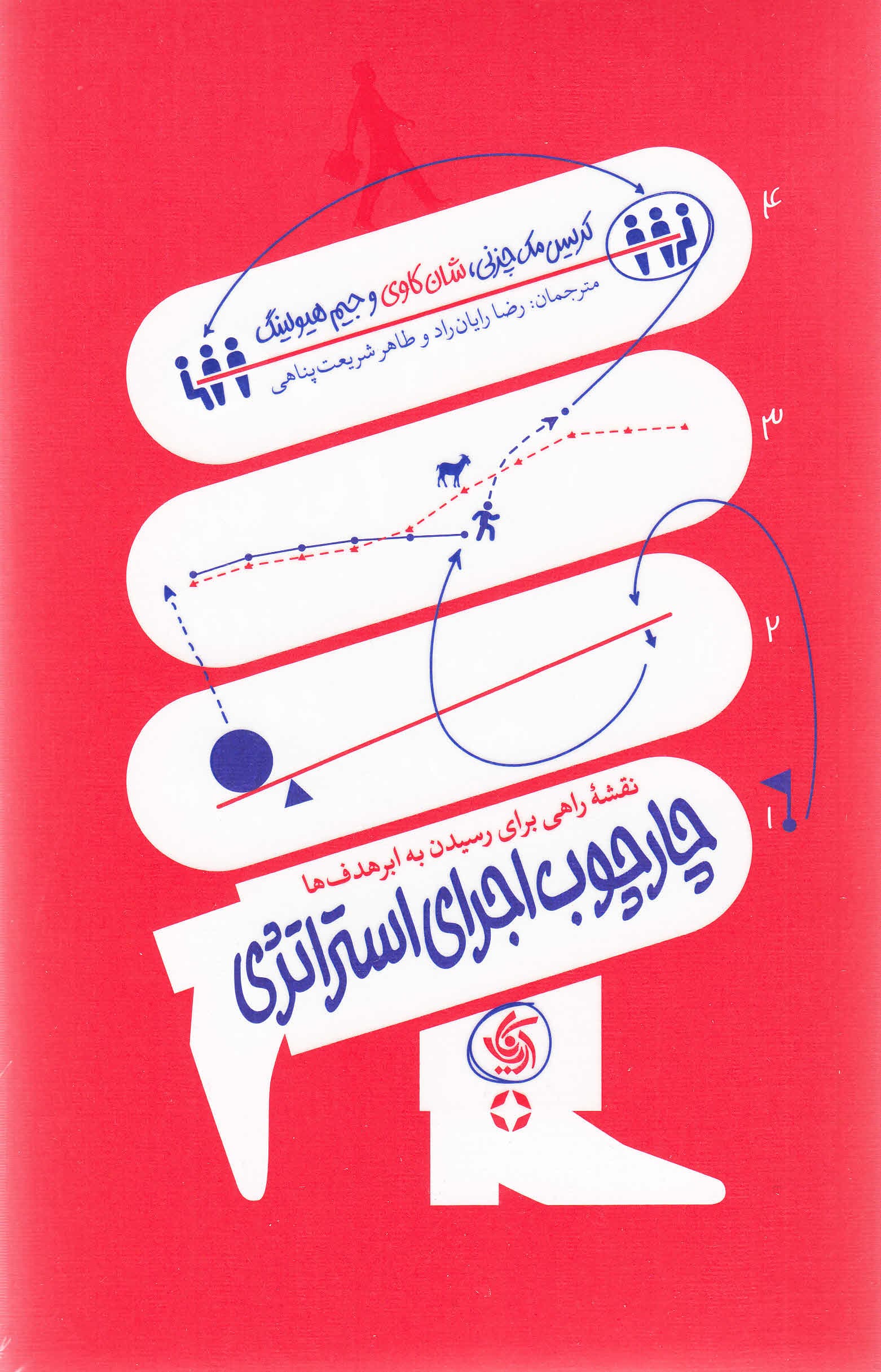 چارچوب اجرای استراتژی (نقشه راهی برای رسیدن به ابرهدف‌ها)