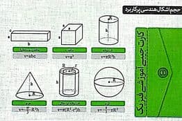 فلش کارت جیبی آموزشی فیزیک (چگالی و حجم اشکال هندسی پرکاربرد)،(گلاسه)
