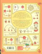 فیلسوف کوچک 1 (شاید سیب باشد)،(گلاسه)