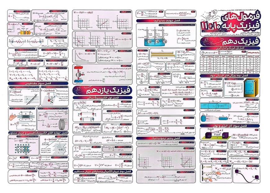 پوستر وایت بردی فرمول های فیزیک پایه 10+11/فرمول های فیزیک دوازدهم A3 (گلاسه)