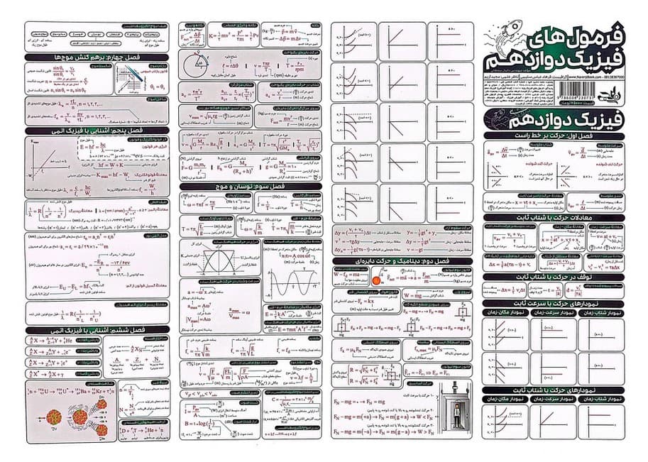 پوستر وایت بردی فرمول های فیزیک پایه 10+11/فرمول های فیزیک دوازدهم A3 (گلاسه)