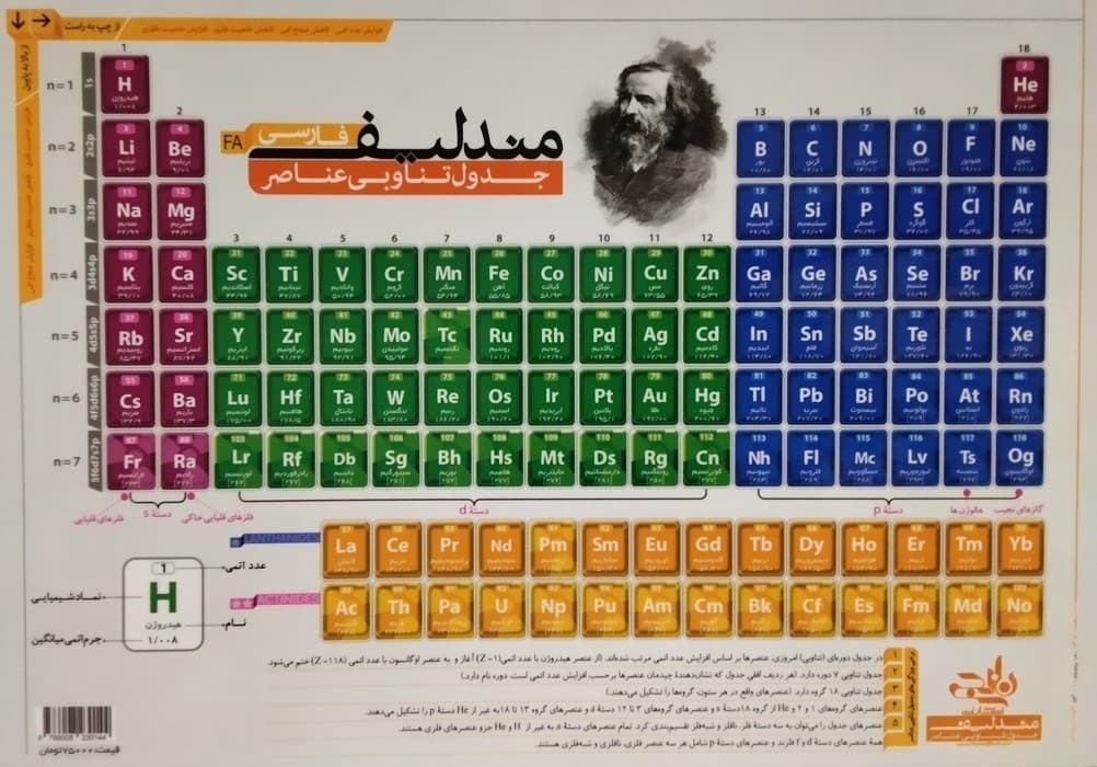 پوستر وایت بردی جدول تناوبی عناصر مندلیف فارسی A3 (گلاسه)