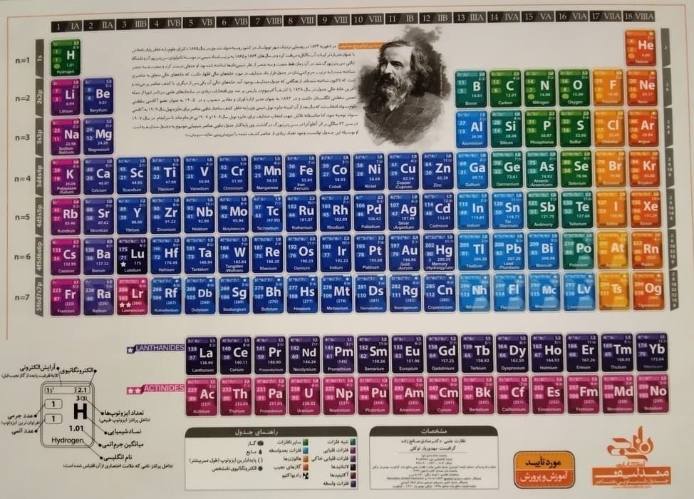 پوستر وایت بردی جدول تناوبی عناصر مندلیف فارسی A3 (گلاسه)