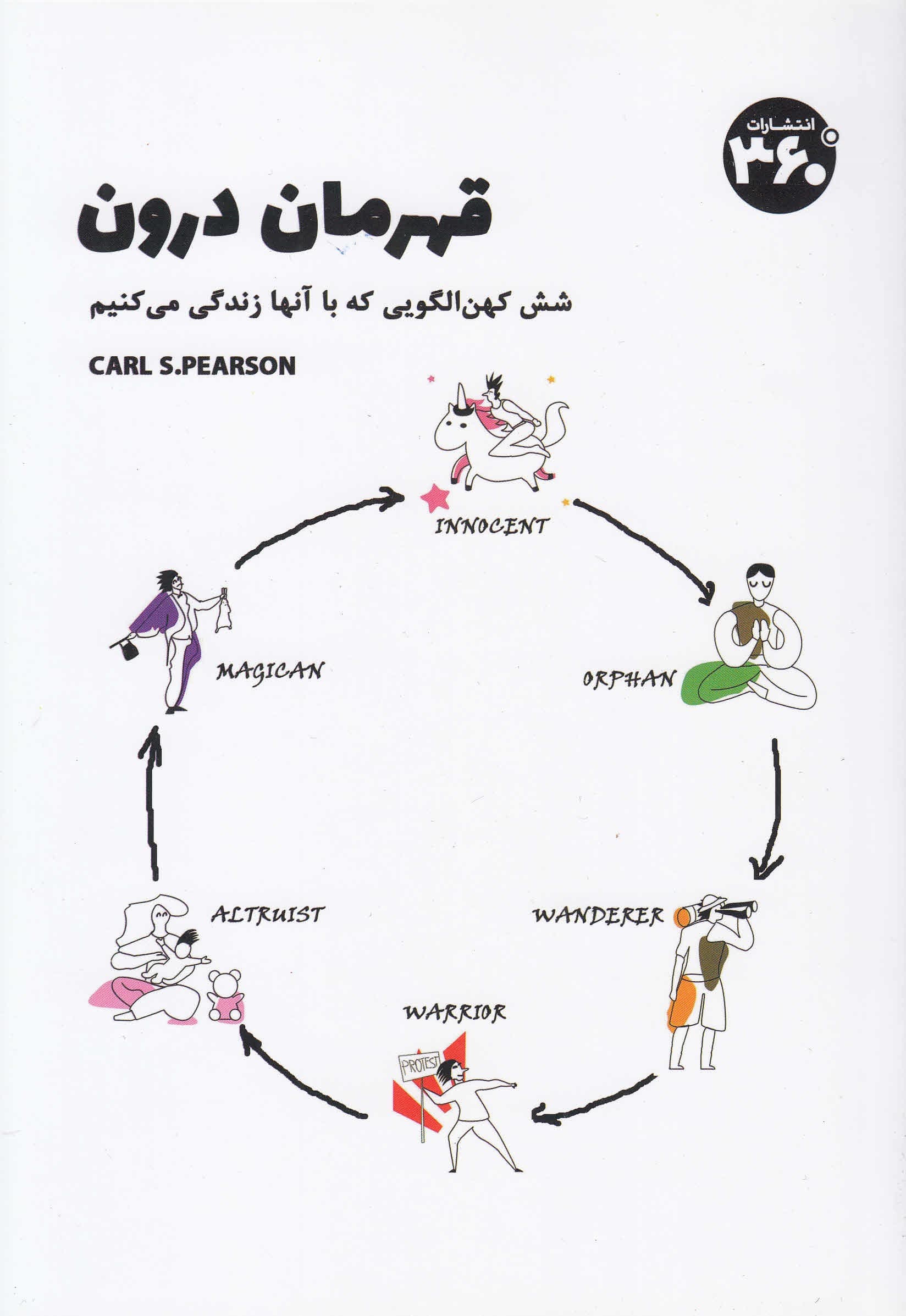 قهرمان درون (6 کهنالگویی که ما با آنها زندگی میکنیم)