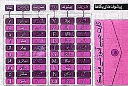 فلش کارت جیبی آموزشی فیزیک (پیشوندهای یکاها،کمیت های اصلی و یکای آنها)،(گلاسه)